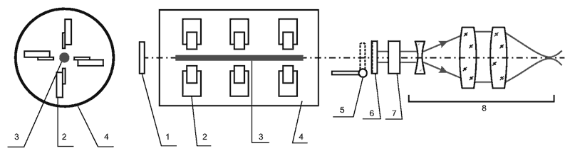 Рис. 14. Вариант исполнения Nd:YAG-лазера с полупроводниковой накачкой: 1 — заднее зеркало; 2 — лазерные диоды оптической накачки; 3 — кристалл Nd:YAG; 4 — корпус; 5 — заслонка; 6 — выходное зеркало, 7 — модулятор света; 8 — фокусирующая оптическая система